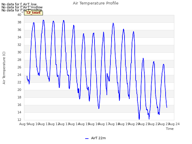 plot of Air Temperature Profile