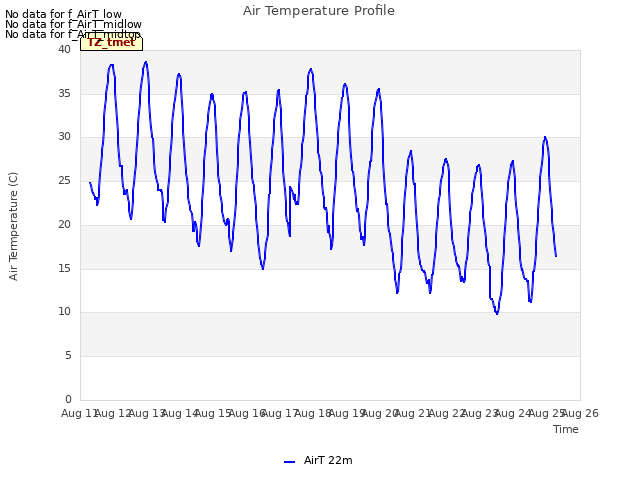 plot of Air Temperature Profile