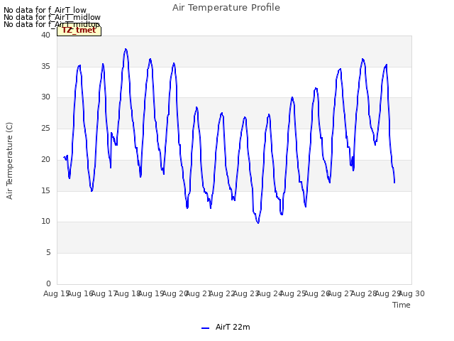 plot of Air Temperature Profile