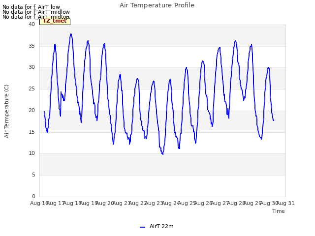 plot of Air Temperature Profile