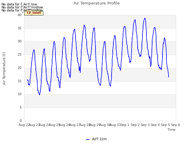 plot of Air Temperature Profile