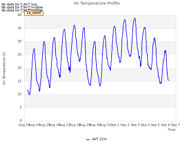 plot of Air Temperature Profile