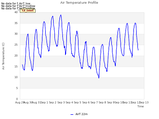 plot of Air Temperature Profile