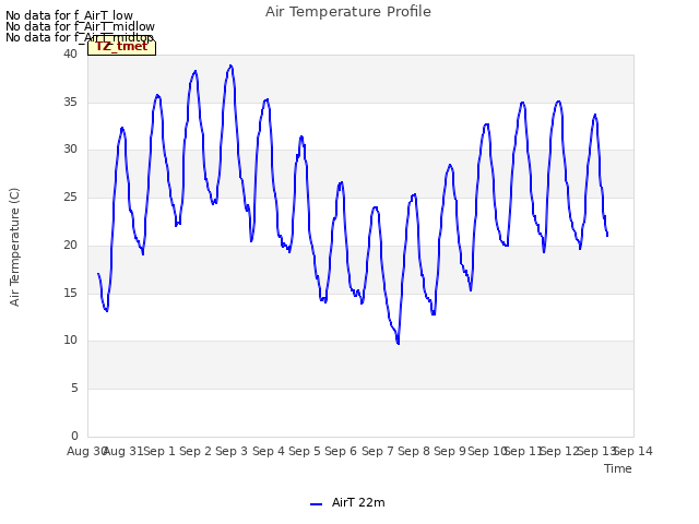 plot of Air Temperature Profile