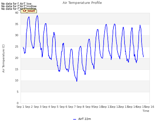 plot of Air Temperature Profile