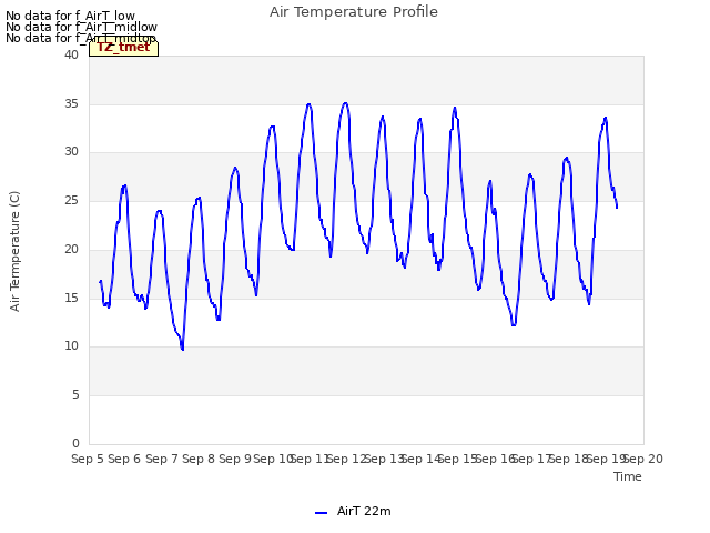 plot of Air Temperature Profile