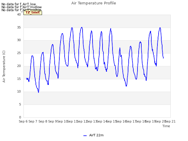 plot of Air Temperature Profile