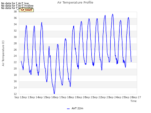 plot of Air Temperature Profile