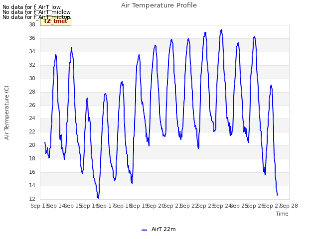 plot of Air Temperature Profile