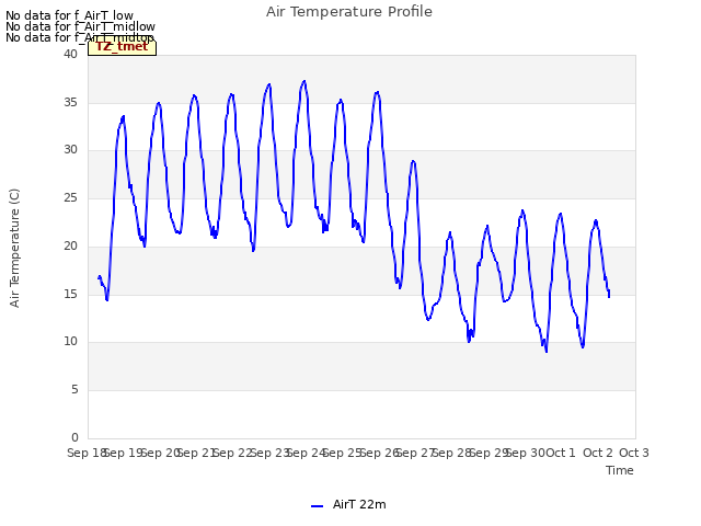 plot of Air Temperature Profile