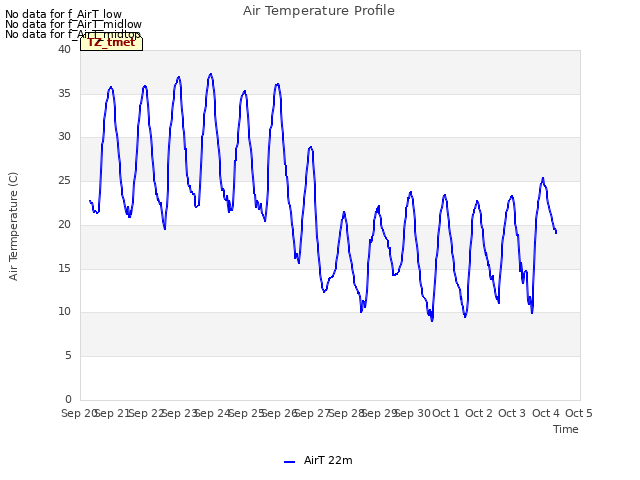 plot of Air Temperature Profile