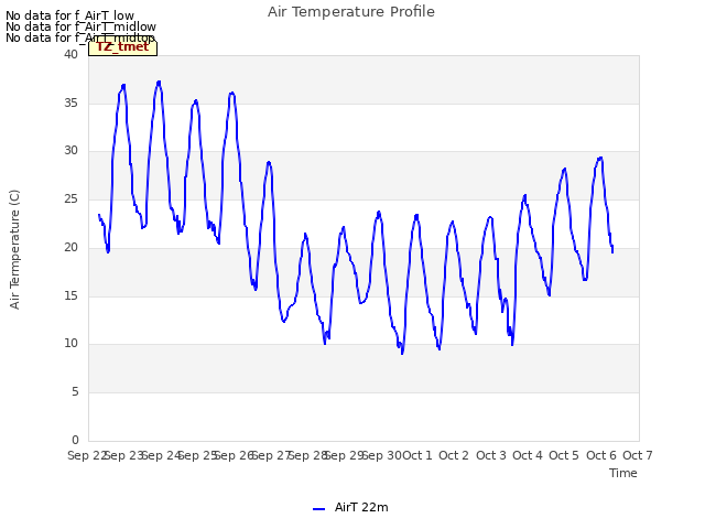 plot of Air Temperature Profile