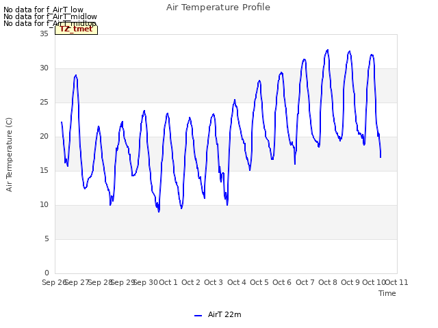 plot of Air Temperature Profile