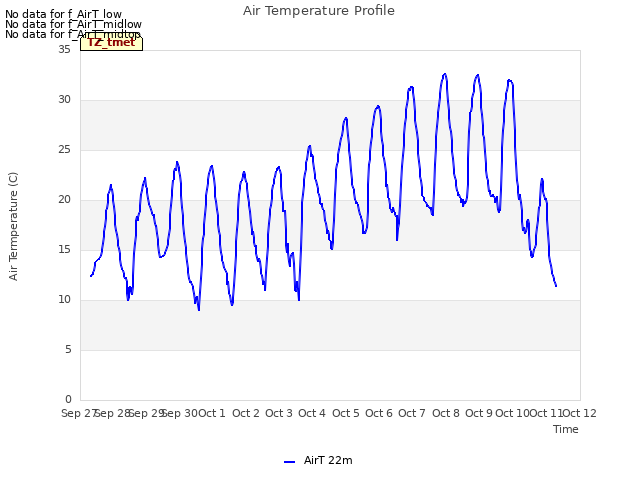 plot of Air Temperature Profile