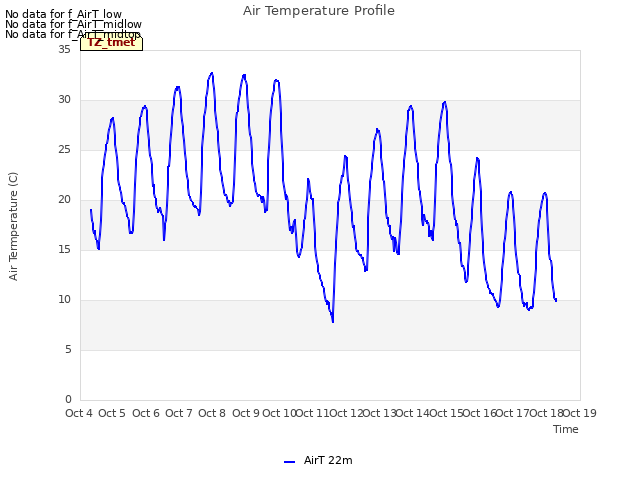 plot of Air Temperature Profile