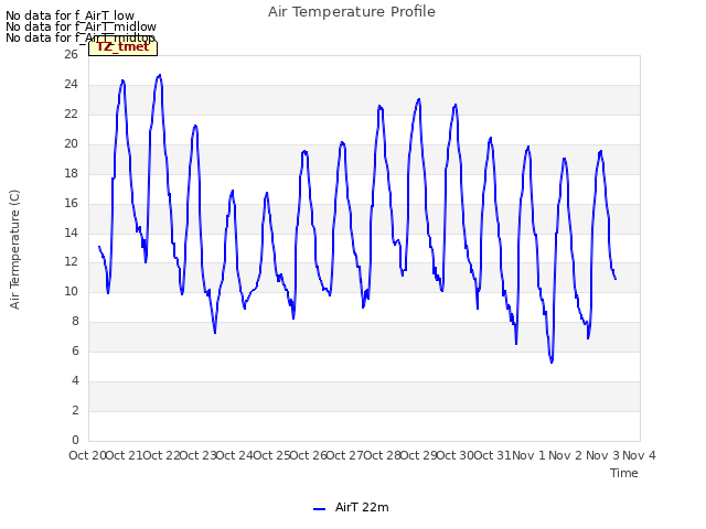 plot of Air Temperature Profile