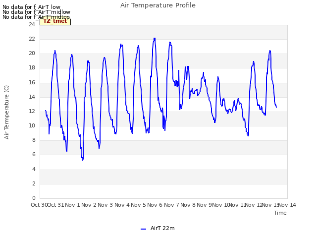 plot of Air Temperature Profile