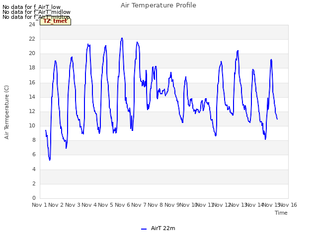 plot of Air Temperature Profile