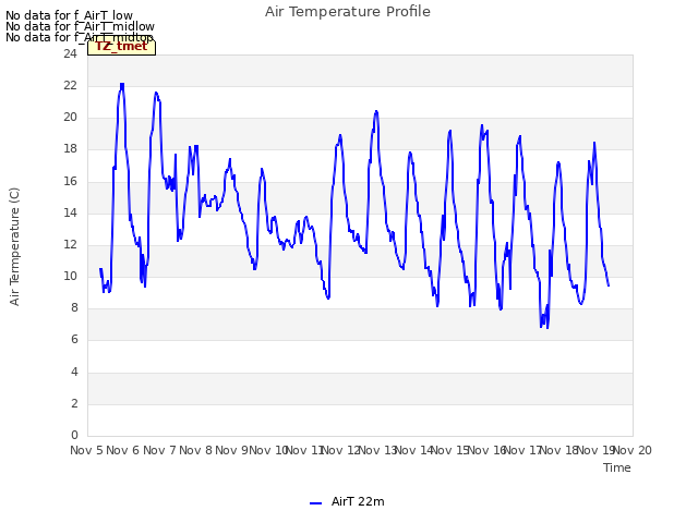 plot of Air Temperature Profile