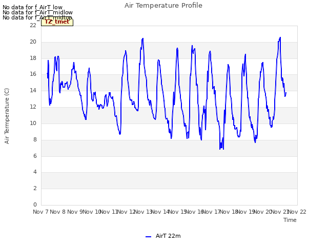 plot of Air Temperature Profile