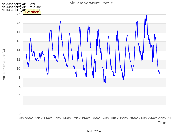 plot of Air Temperature Profile