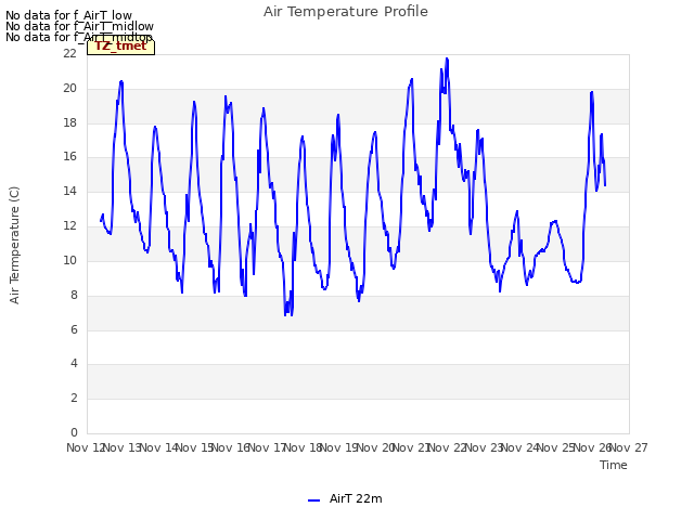 plot of Air Temperature Profile