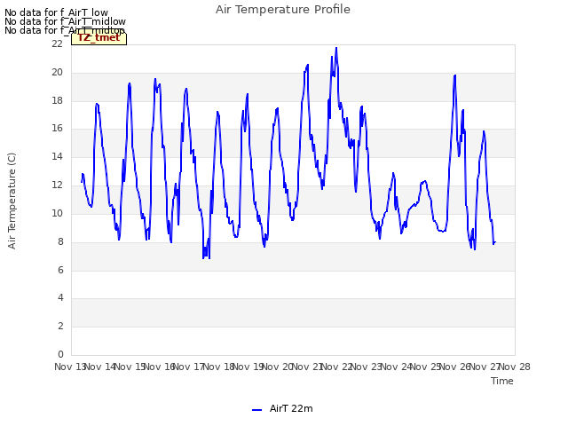 plot of Air Temperature Profile