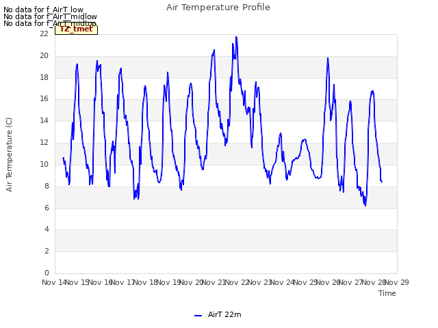 plot of Air Temperature Profile