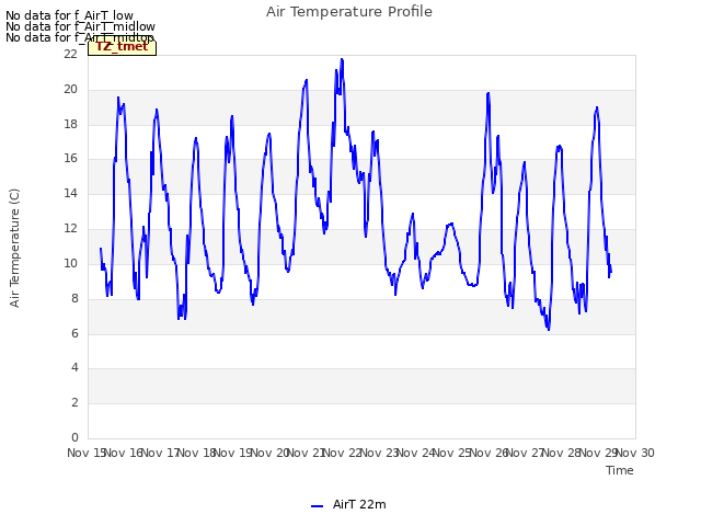plot of Air Temperature Profile