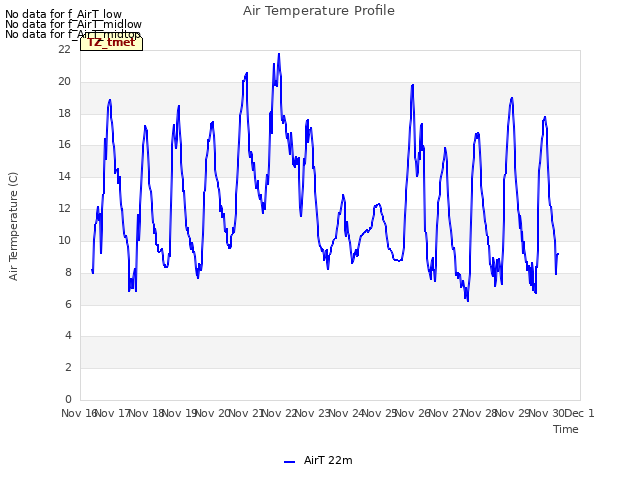 plot of Air Temperature Profile