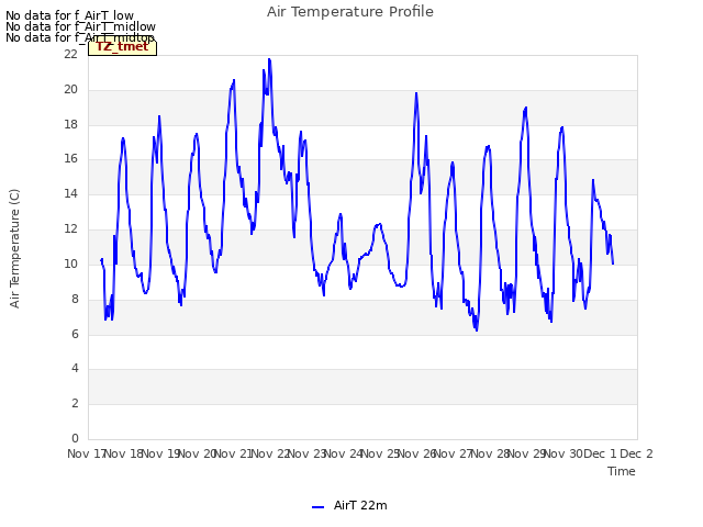 plot of Air Temperature Profile