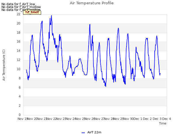 plot of Air Temperature Profile