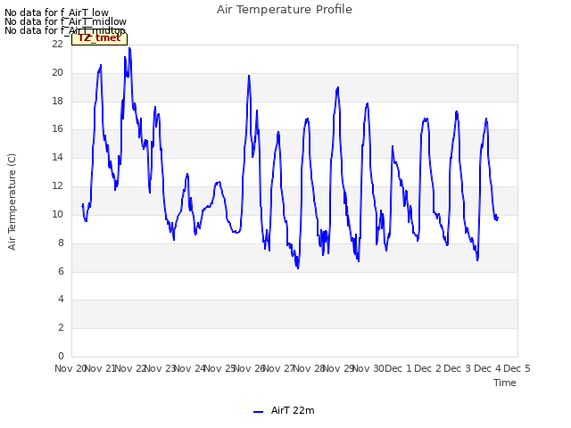 plot of Air Temperature Profile