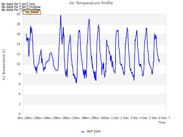 plot of Air Temperature Profile