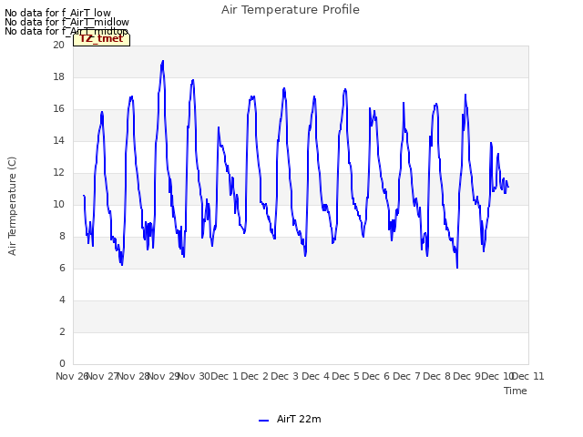 plot of Air Temperature Profile