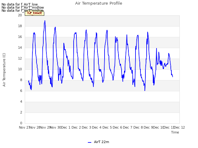 plot of Air Temperature Profile