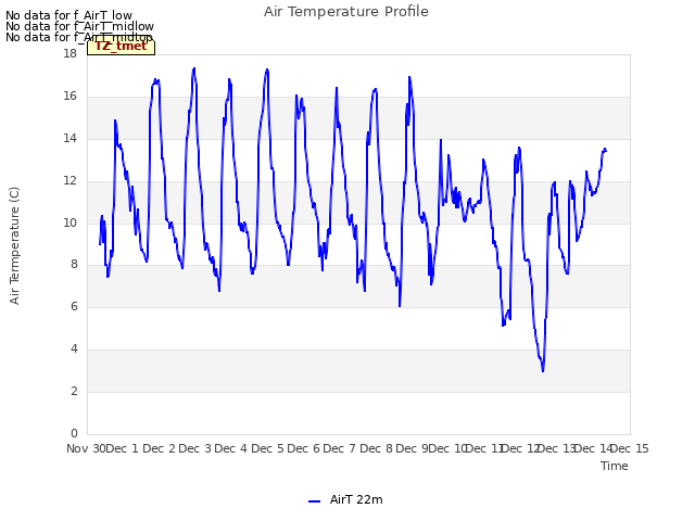 plot of Air Temperature Profile