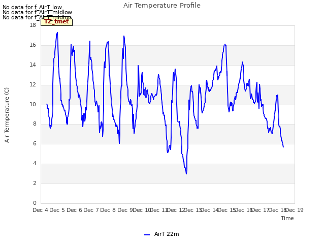 plot of Air Temperature Profile