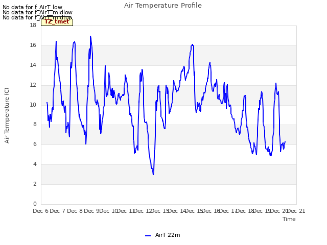 plot of Air Temperature Profile