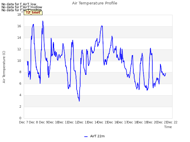 plot of Air Temperature Profile