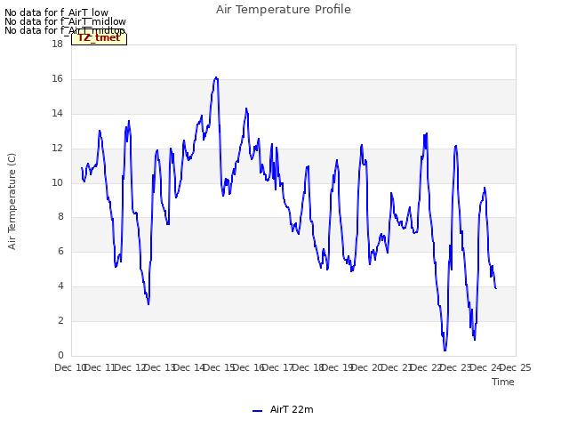 plot of Air Temperature Profile