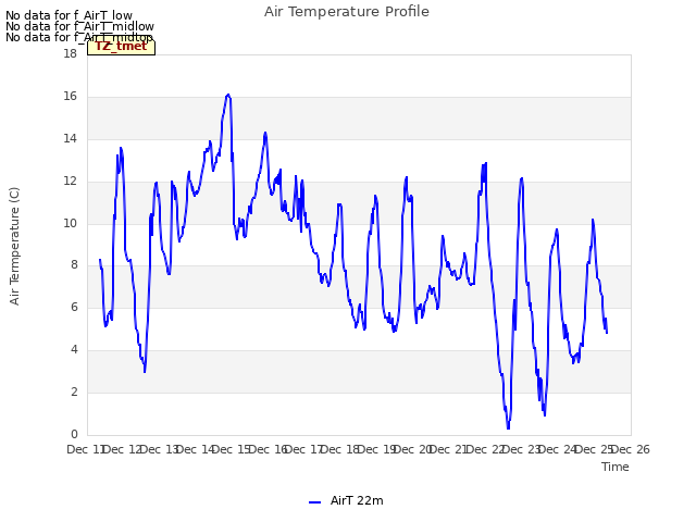 plot of Air Temperature Profile