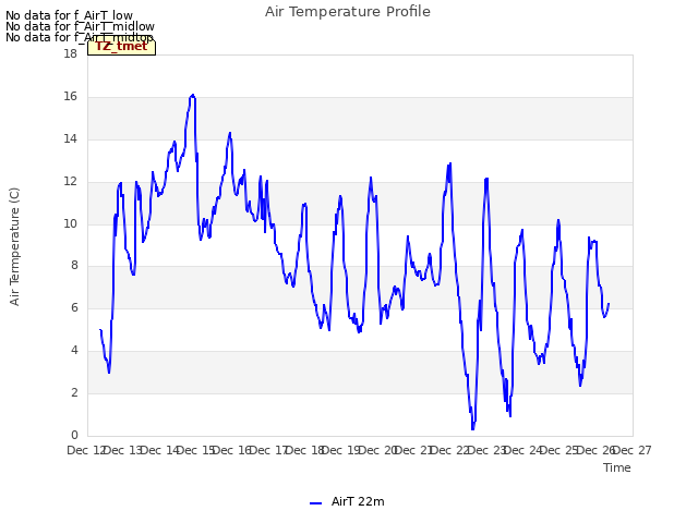 plot of Air Temperature Profile