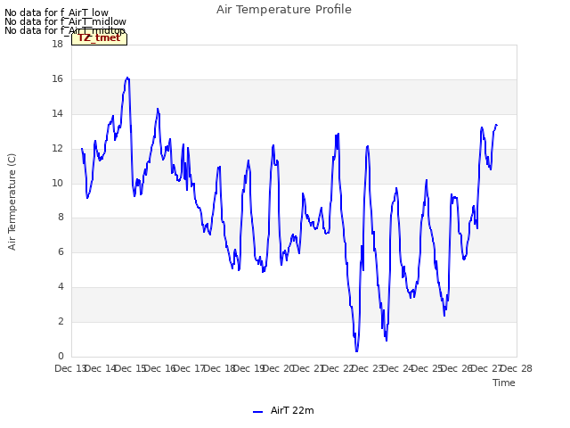 plot of Air Temperature Profile