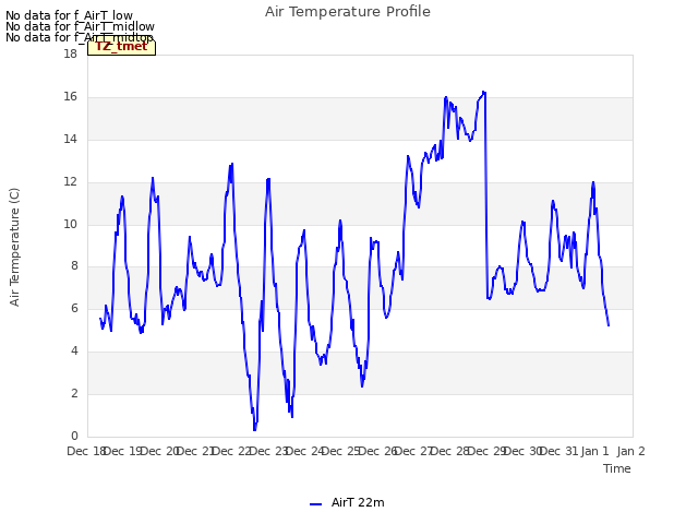 plot of Air Temperature Profile