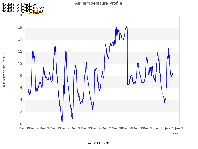 plot of Air Temperature Profile