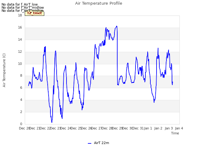 plot of Air Temperature Profile