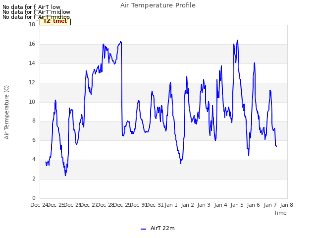 plot of Air Temperature Profile