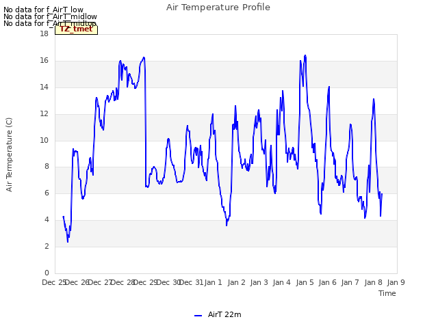 plot of Air Temperature Profile