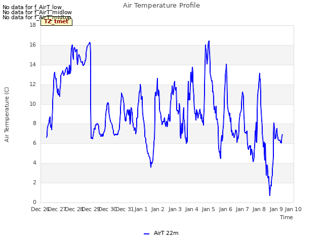 plot of Air Temperature Profile